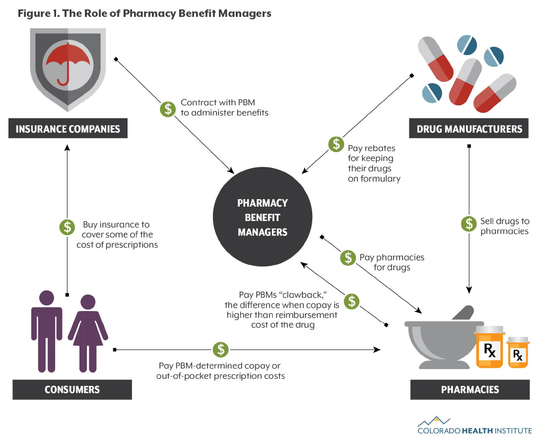 what-is-pbm-in-pharmacy